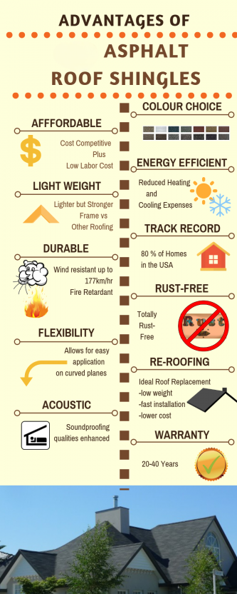 Asphalt Roof Shingles Advantages